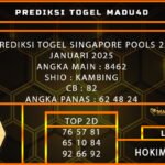 SGP MADU
