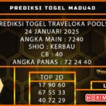 TRAVELOKA MADU