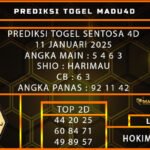 PREDIKSI TOGEL SENTOSA 4D 11 JANUARI 2025