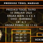 PREDIKSI TOGEL TAIPEI 10 JANUARI 2025