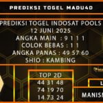PREDIKSI TOGEL INDOSAT POOLS 12 JUNI 2025