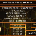 PREDIKSI TOGEL SINGAPORE 16 JUNI 2025