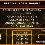 PREDIKSI TOGEL TRAVELOKA 16 JUNI 2025